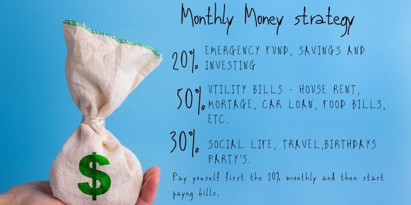 Monthly Money Strategy