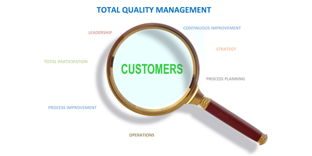 Mastering Total Quality Management: Principles, Benefits, Tools, and Successful Company Examples