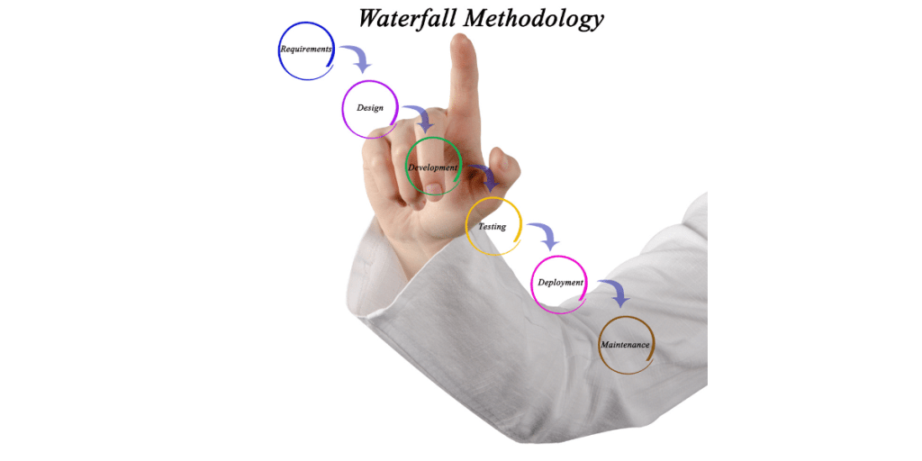 5 Powerful Project Management Methodologies to Elevate Your Team's Success 4 Waterfall Management Methodology