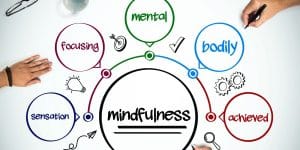 Mindfulness at Work