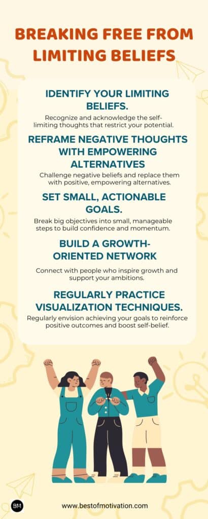 Breaking Free from Limiting Beliefs infographic