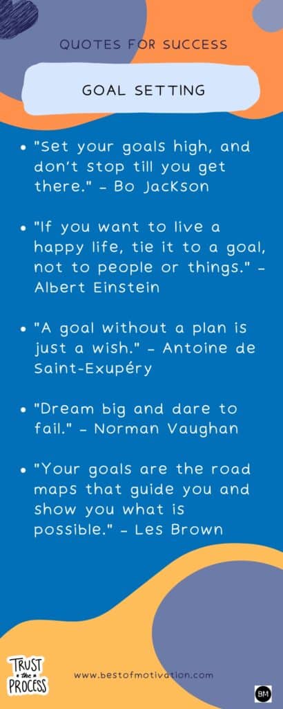 Quotes on Goal Setting