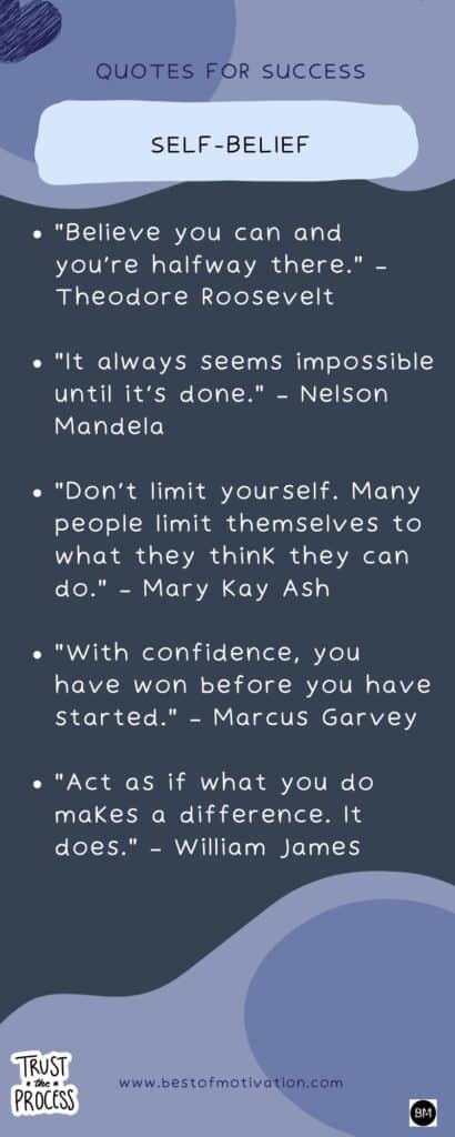 Quotes on Self-Belief