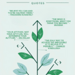 a poster with leaves and arrows with growth mindset quotes around it.