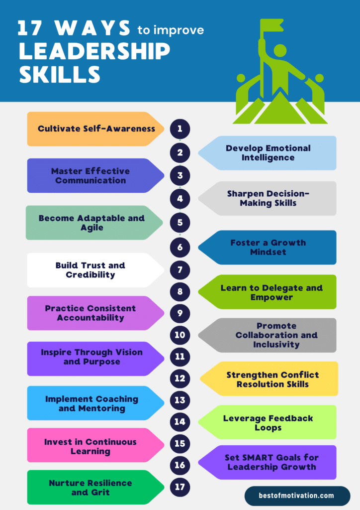 17 ways how to improve leadership skills infographic