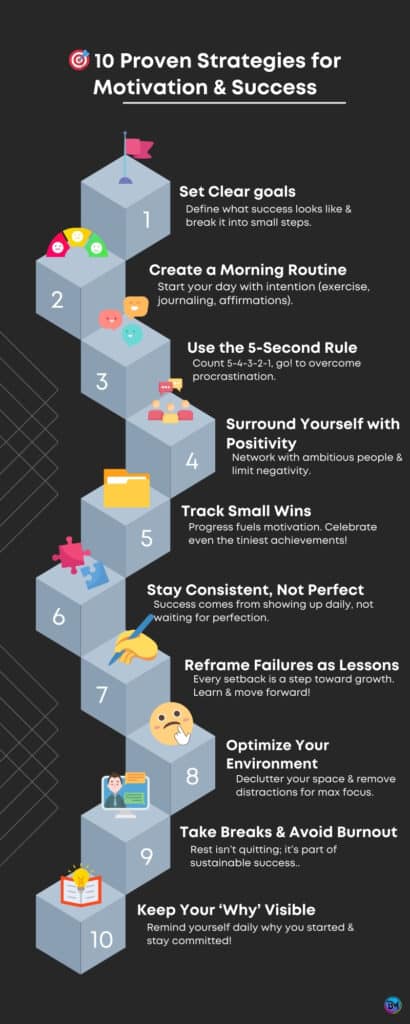 A modern and vibrant infographic titled '10 Proven Strategies for Motivation & Success.