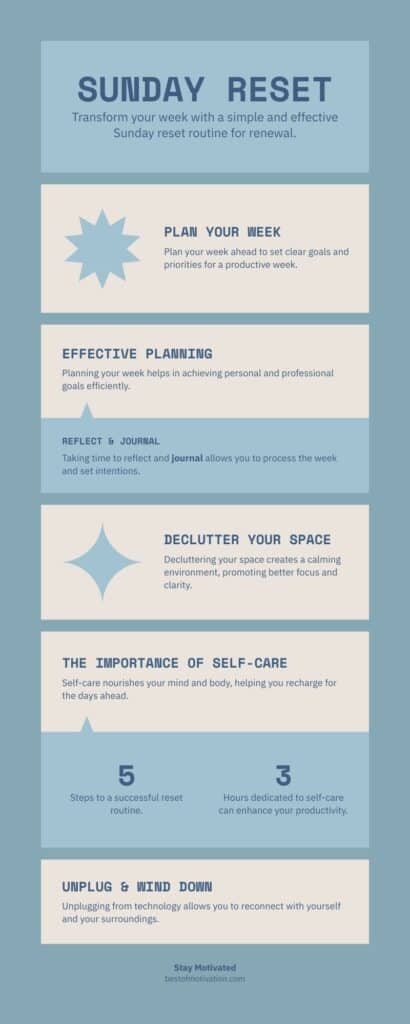 Vertical infographic titled "Your 5-Step Sunday Reset Routine" with soft pastel boxes and minimalist icons illustrating: Reflect & Journal, Plan Your Week, Declutter Your Space, Prioritize Self-Care, and Unplug & Wind Down. Footer reads bestofmotivation.com.