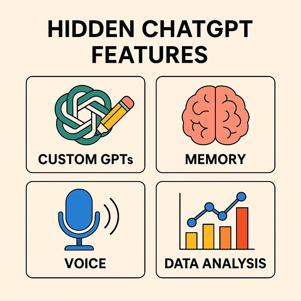 Hidden ChatGPT features illustrated with icons showing Custom GPTs, Memory, Voice Mode, Data Analysis and Integrations.