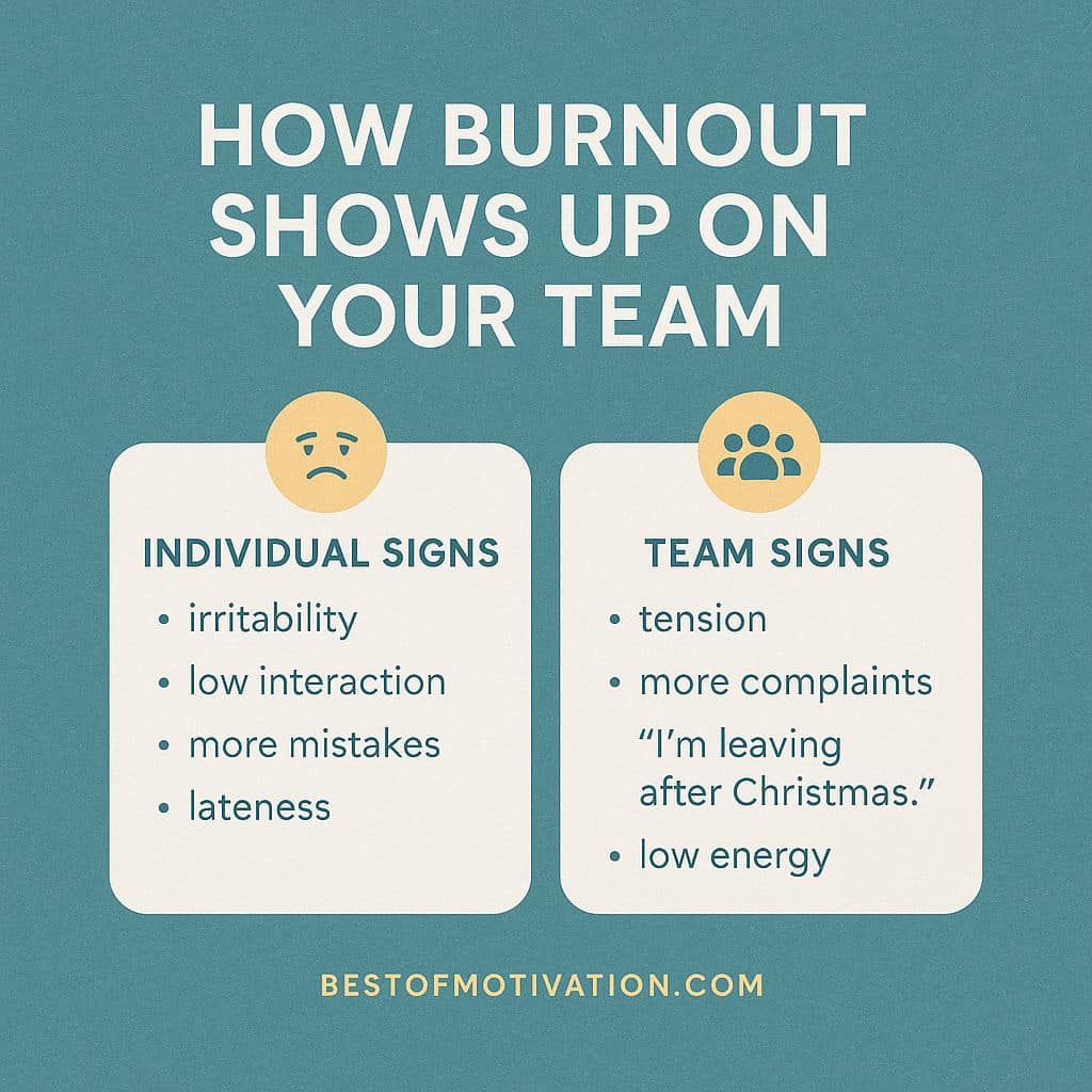 how burnout shows up on your team with individual signs like irritability and mistakes, and team signs like tension and complaints