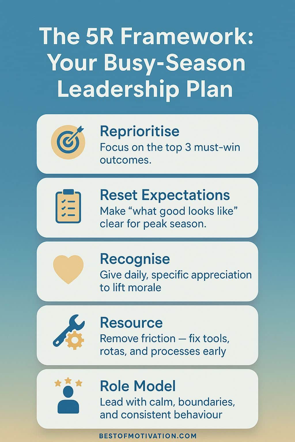 the 5R framework busy season leadership plan for how to support your team during busy seasons