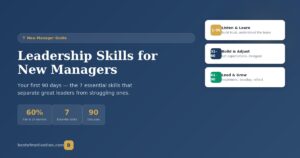Leadership skills for new managers guide showing 90-day framework and 7 essential skills for first-time managers
