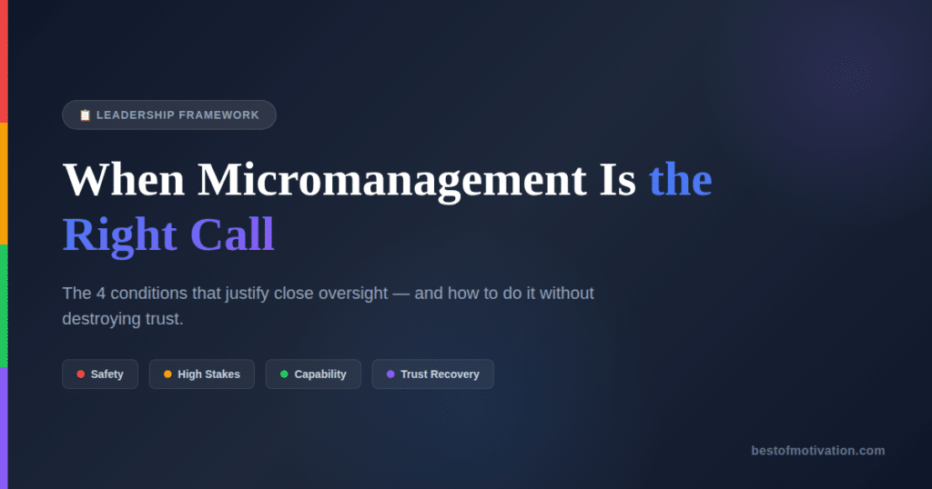 Manager reviewing employee work — situational leadership framework showing when micromanagement is appropriate: safety, high stakes, capability gaps, and trust recovery