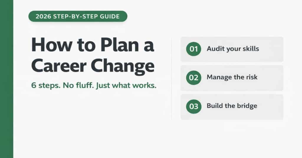 How to plan a career change step by step — 6-step guide for 2026 including skills audit, financial risk management and bridge building, by bestofmotivation.com