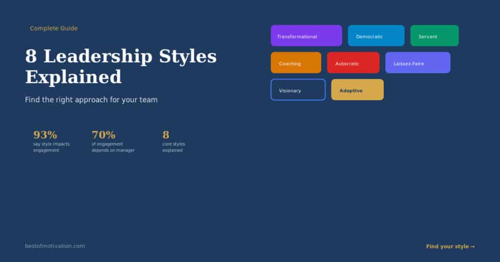 8 leadership styles explained - transformational, democratic, servant, coaching, autocratic, laissez-faire, visionary, adaptive